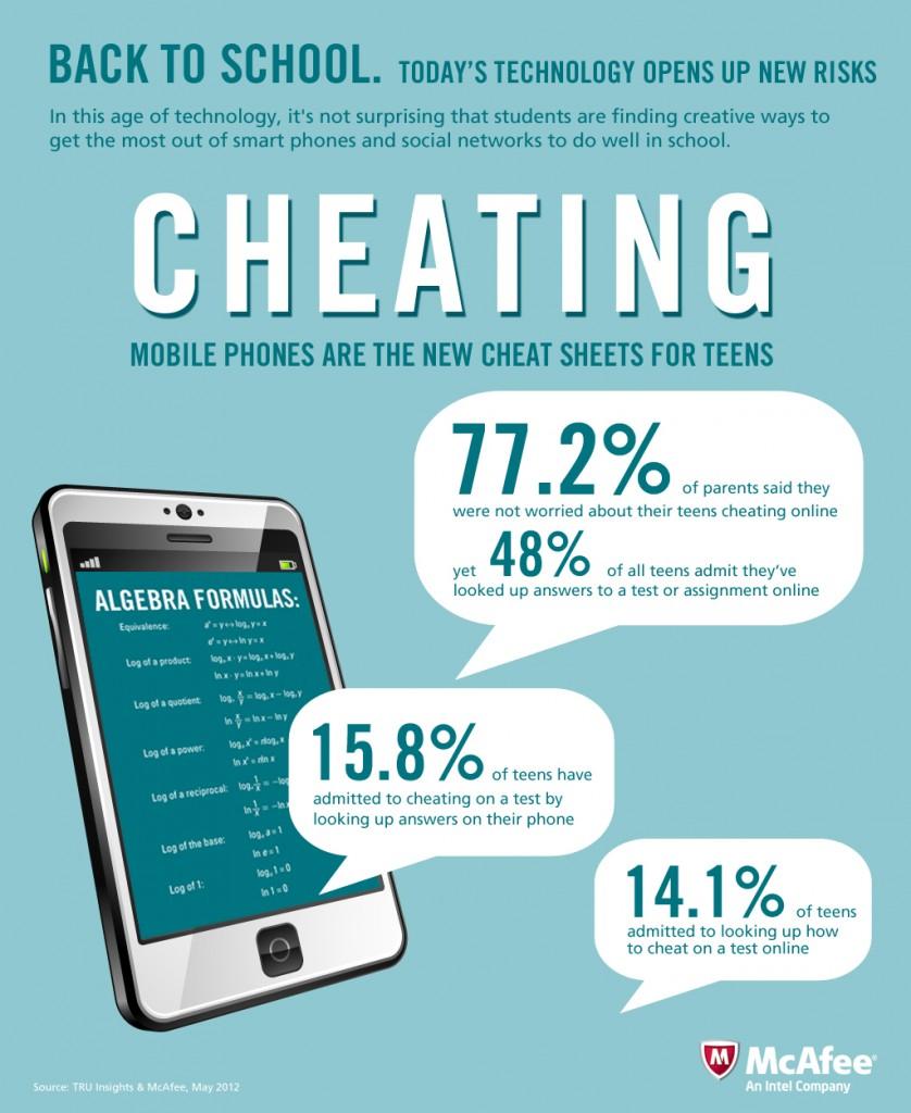 Eagan Independent | The Psychology Behind Cheating Eagan Independent | The Psychology Behind Cheating